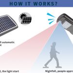 PJU TENAGA SURYA ALL IN ONE MD136
